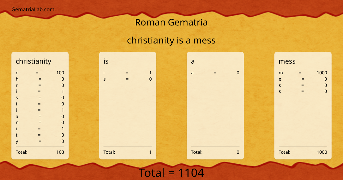 christianity is a mess in roman Gematria